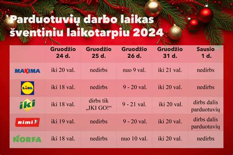 dirbs|Parduotuvių darbo laikas per Velykas 2024 m.: kaip ir kada dirbs .